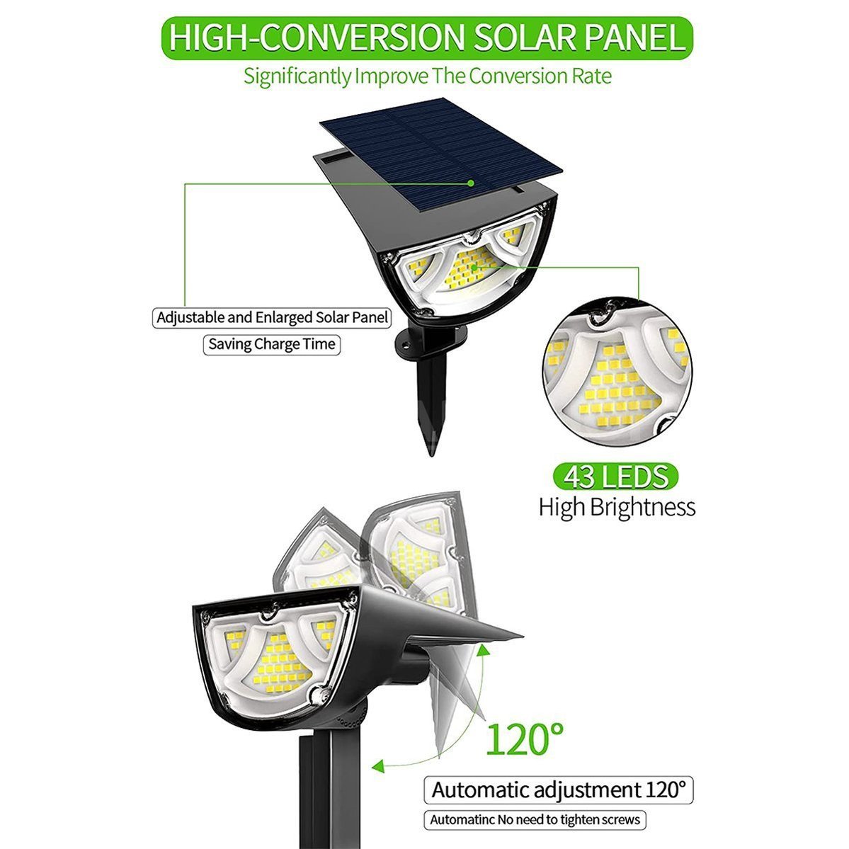 Solar Powered Motion Sensor Dual Spotlights - Weatherproof Outdoor Patio Garden Lighting